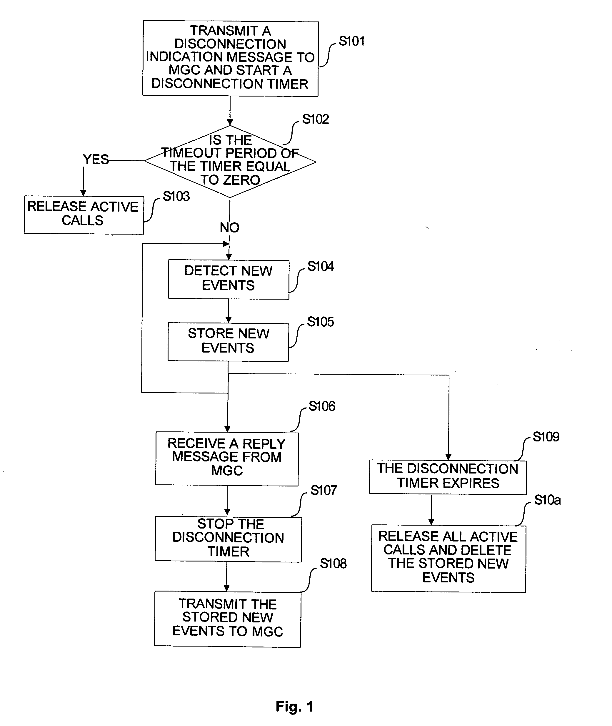 Method and apparatus for handling disconnection between a media gateway and a media gateway controller