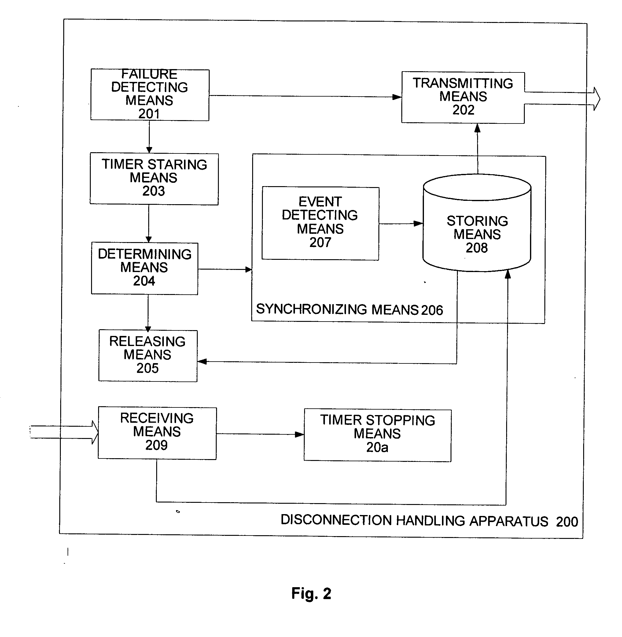 Method and apparatus for handling disconnection between a media gateway and a media gateway controller
