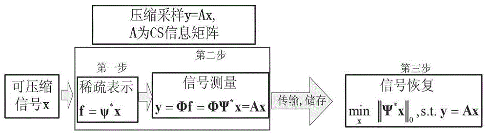 A Quaternion Domain Color Image Compressive Sensing Restoration Method Based on Pseudo-Newton Method