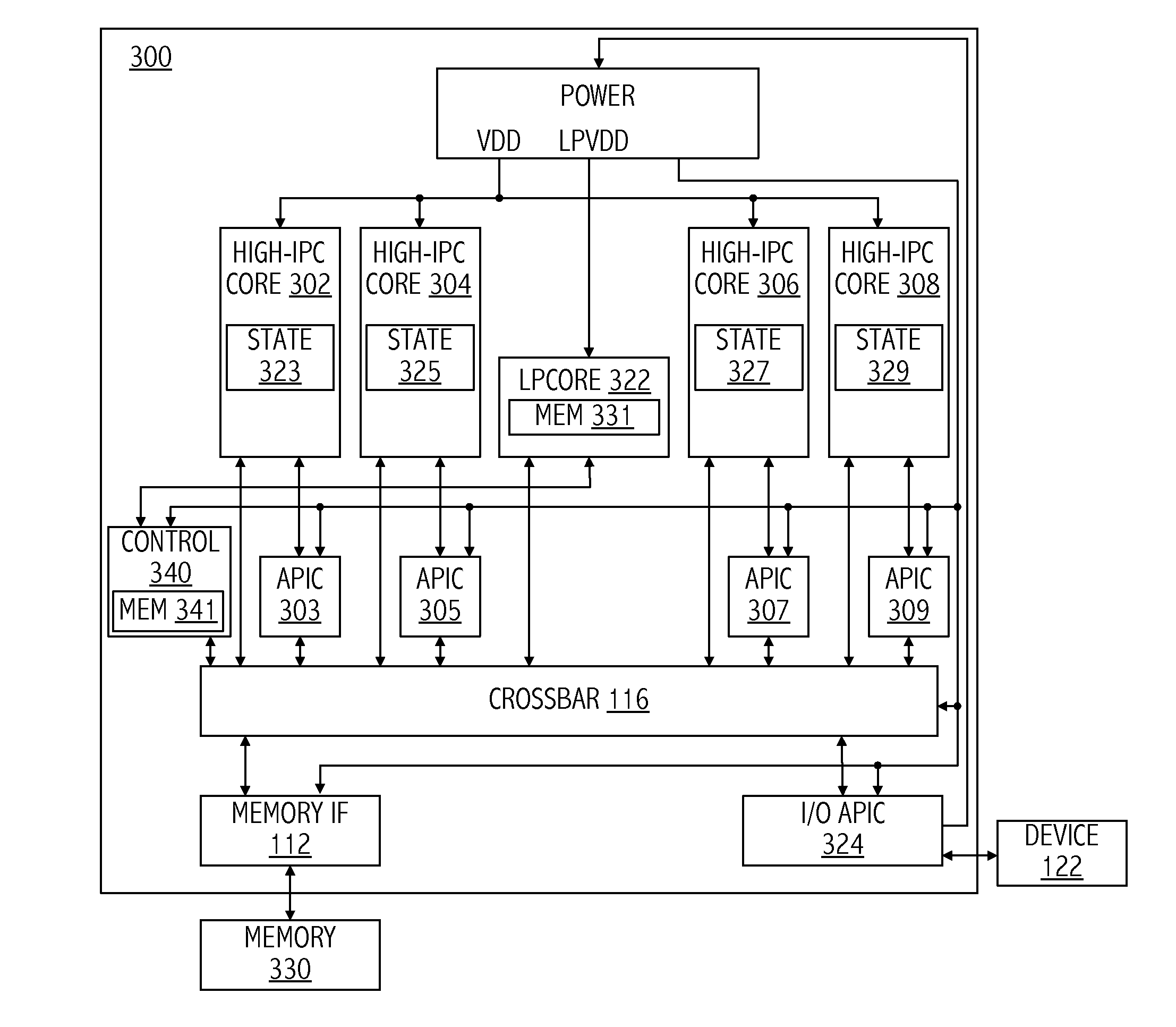 Mechanism for reducing interrupt latency and power consumption using heterogeneous cores