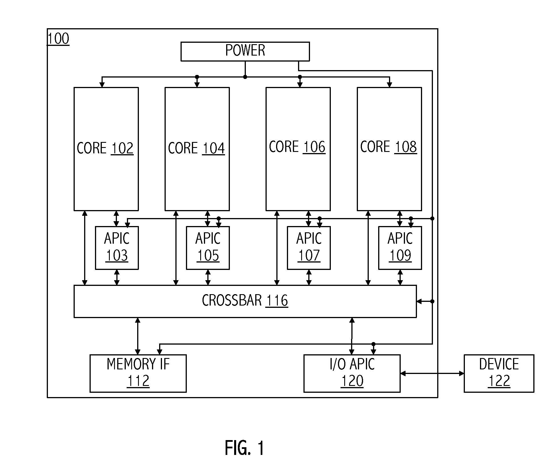 Mechanism for reducing interrupt latency and power consumption using heterogeneous cores