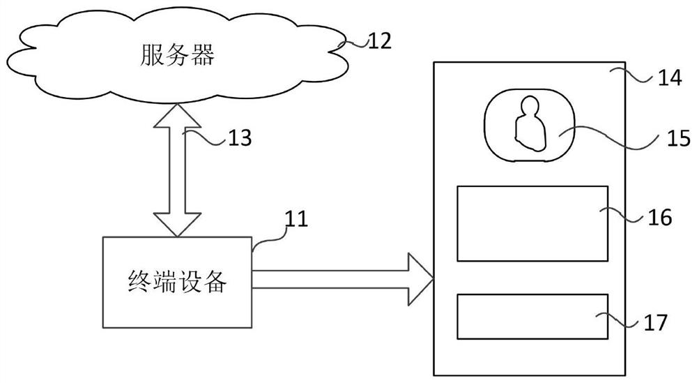 Live broadcast information prompting method, device, electronic device and storage medium