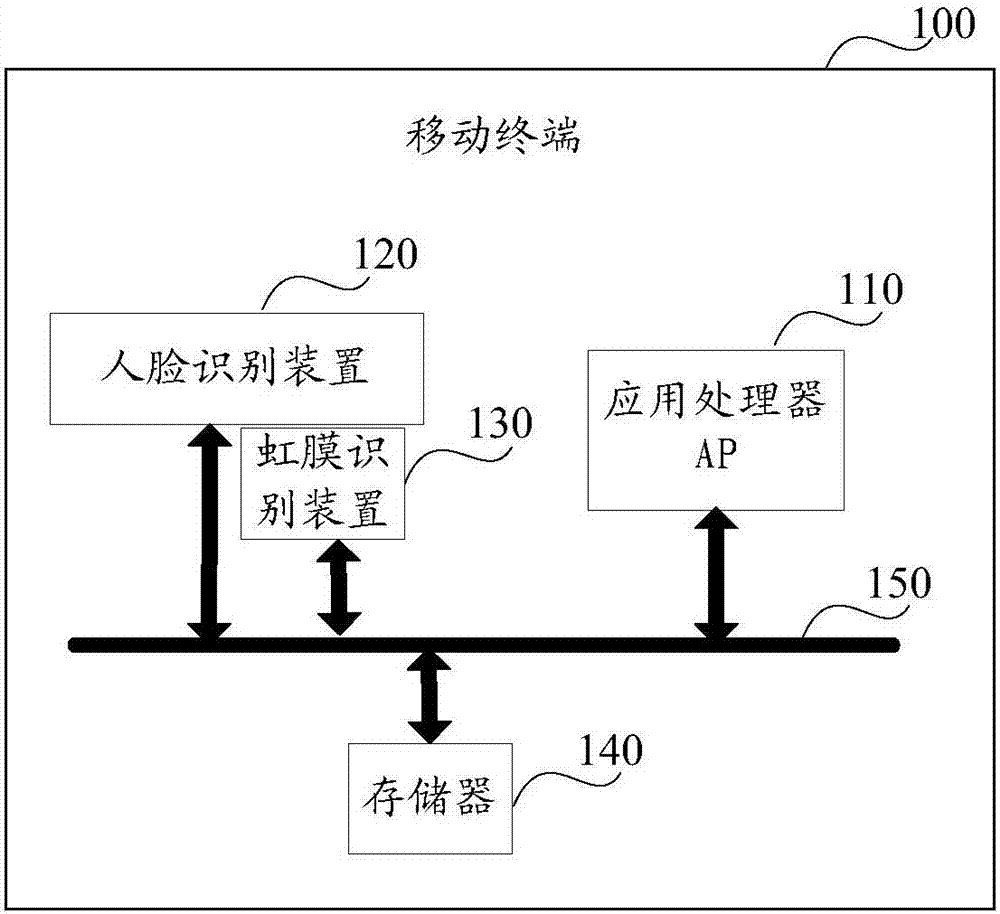 Anti-counterfeiting processing method and related product