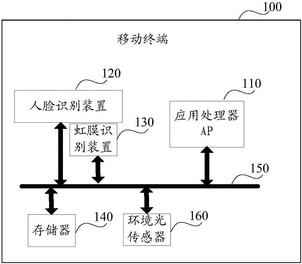 Anti-counterfeiting processing method and related product
