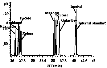 A method for extracting white shell acidic polysaccharides with antioxidant and liver-protecting effects from white shellfish