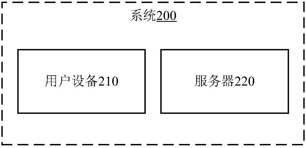 Transport layer security (TLS) link establishment method, user equipment, server and system