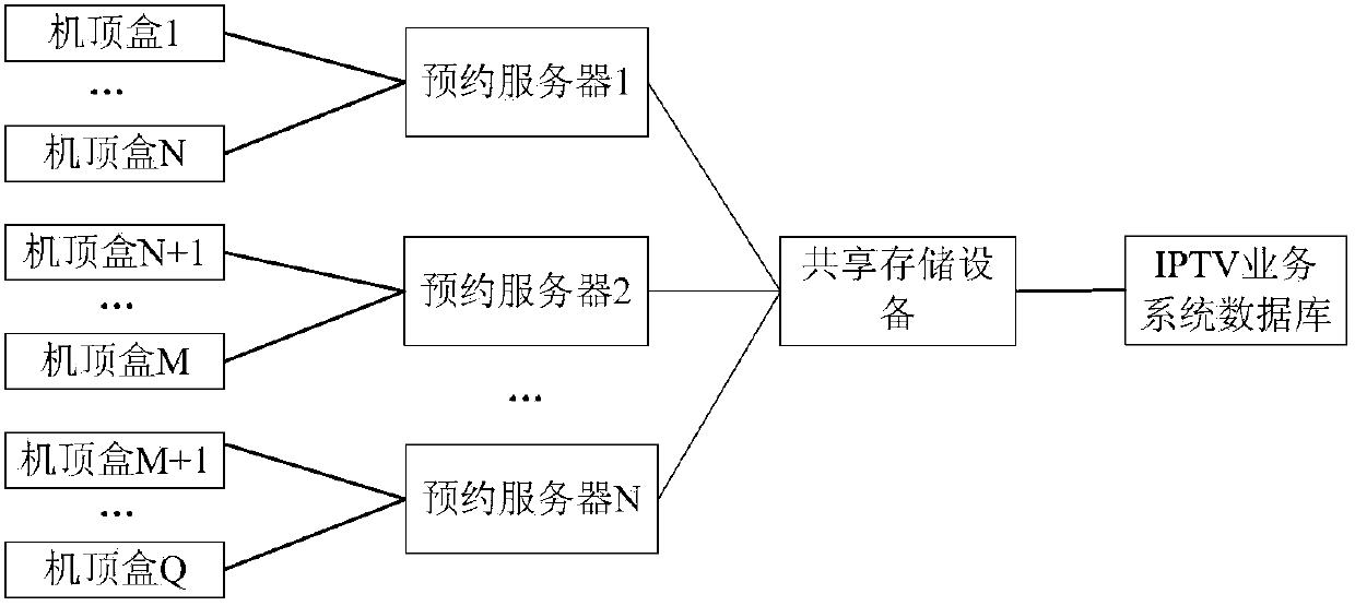 iptv reservation system and method for adding reservation plans based on the system