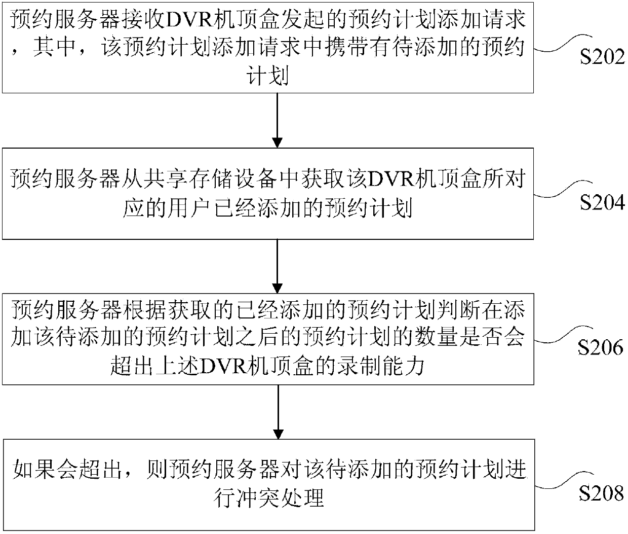 iptv reservation system and method for adding reservation plans based on the system