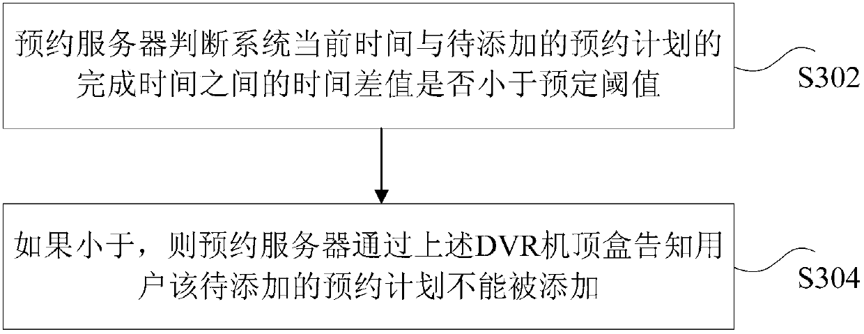 iptv reservation system and method for adding reservation plans based on the system