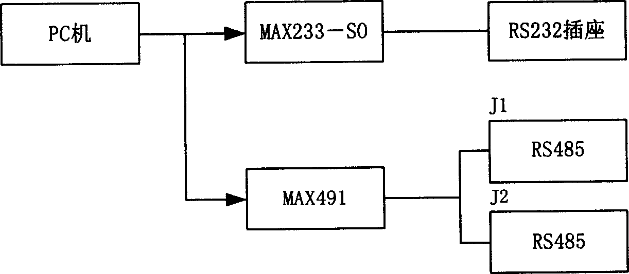 DC motor servo driving system based on network