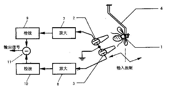 Method for measuring flying torsional moment of insect and device