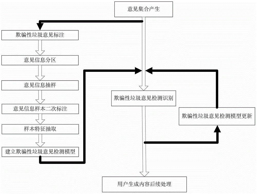 A risk prediction and early warning method for event occurrence based on Internet open information