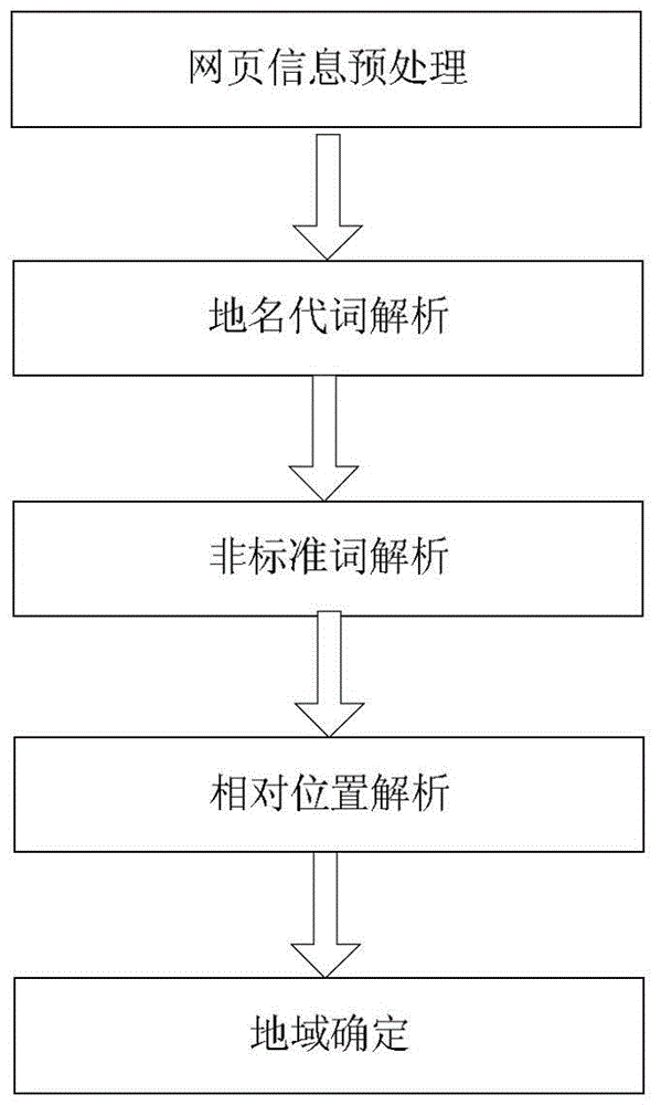 A risk prediction and early warning method for event occurrence based on Internet open information