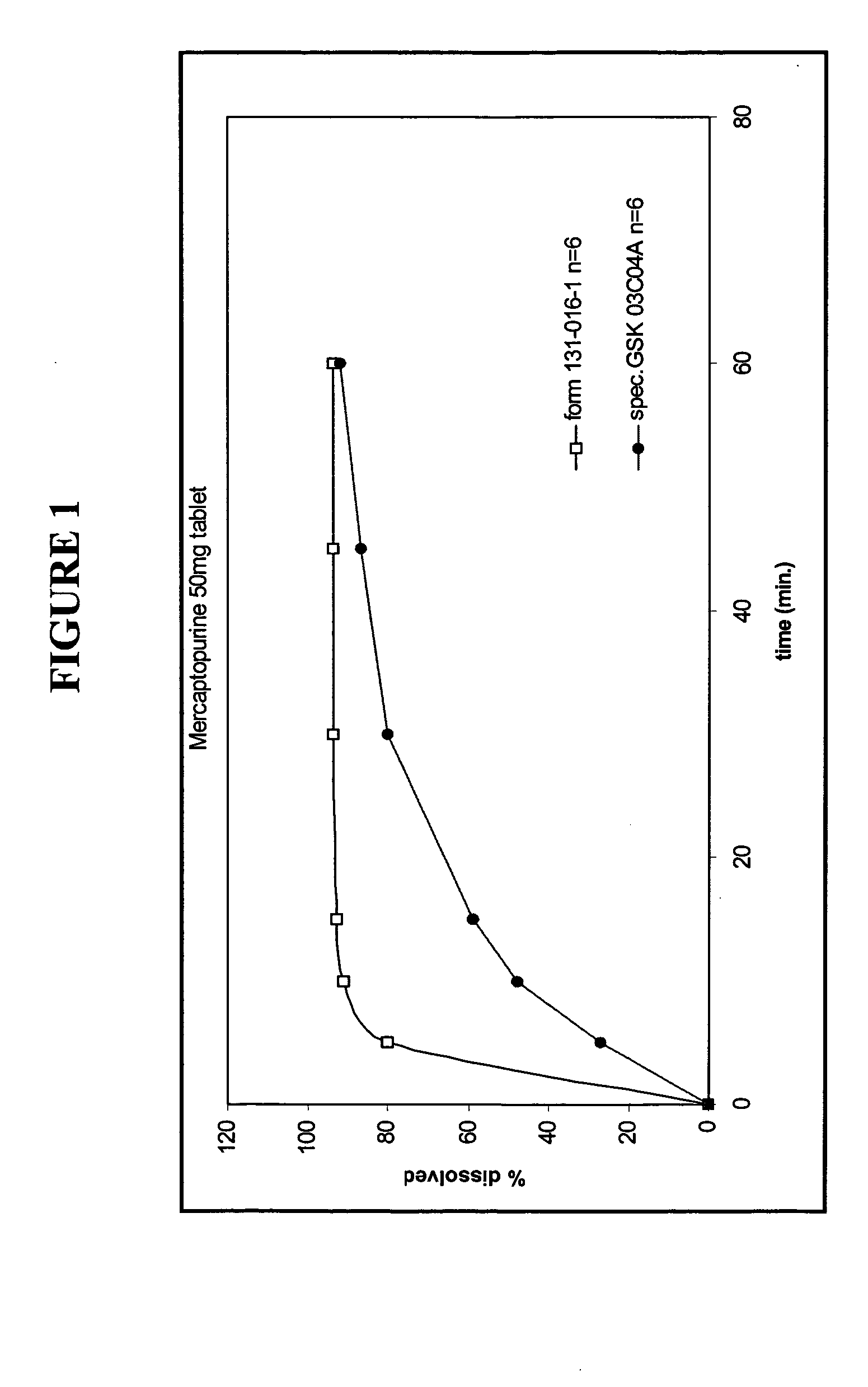 Formulations of 6-mercaptopurine