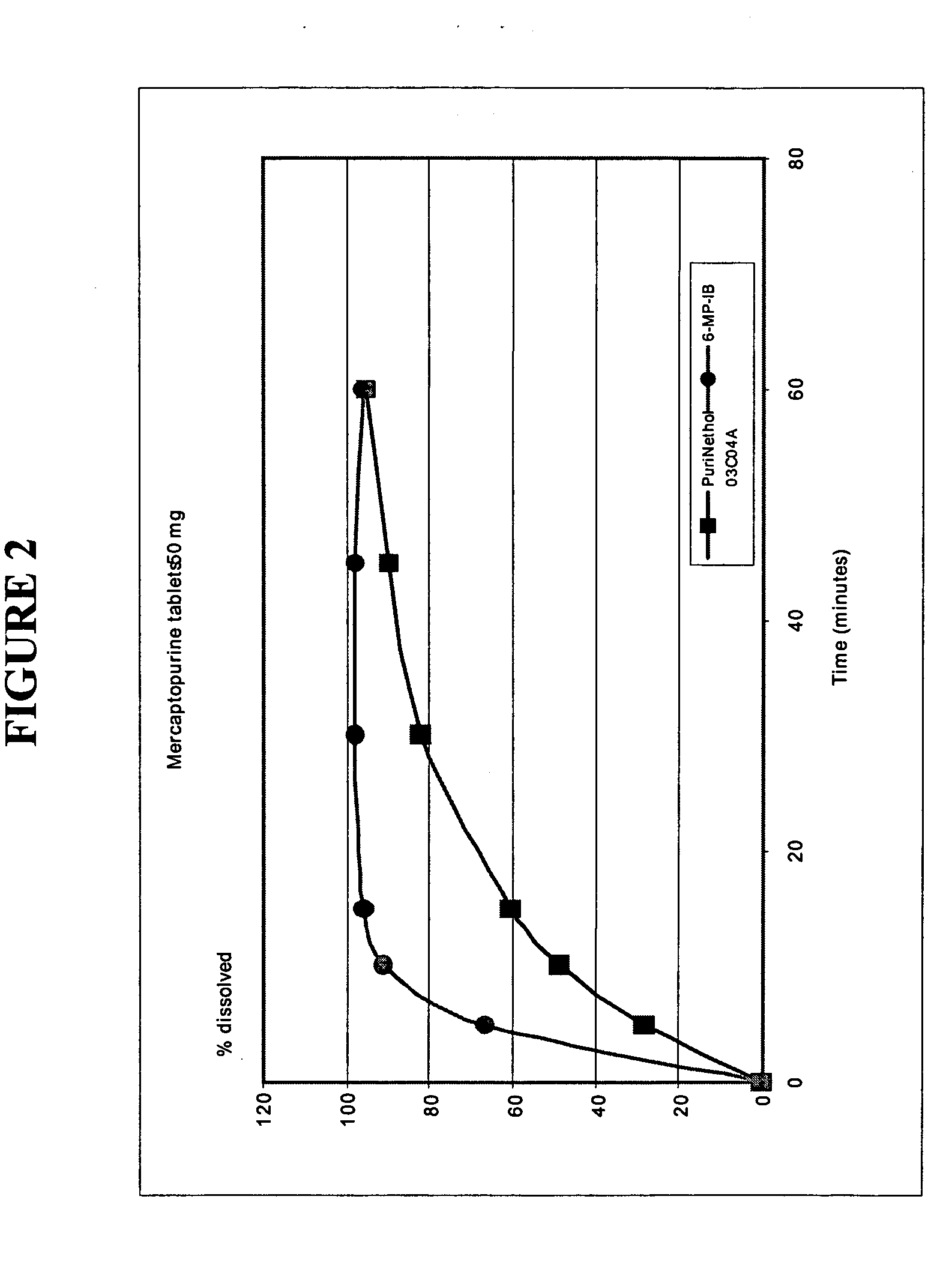 Formulations of 6-mercaptopurine