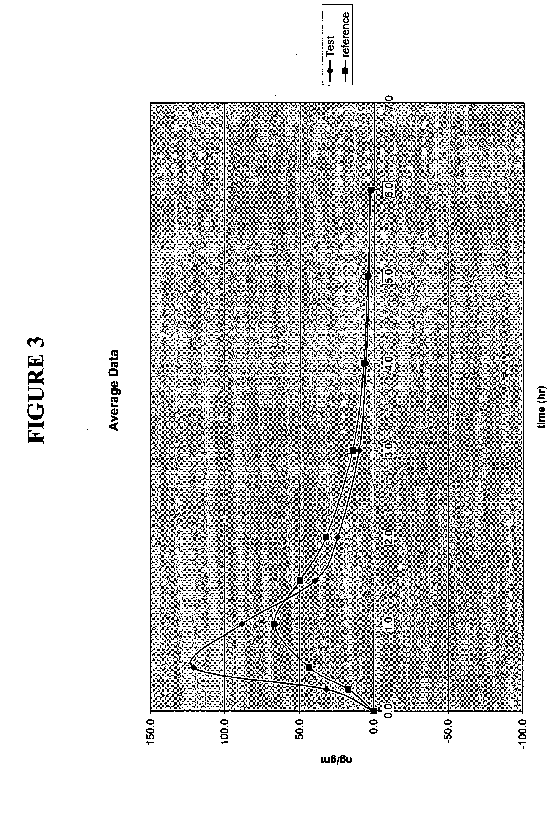 Formulations of 6-mercaptopurine