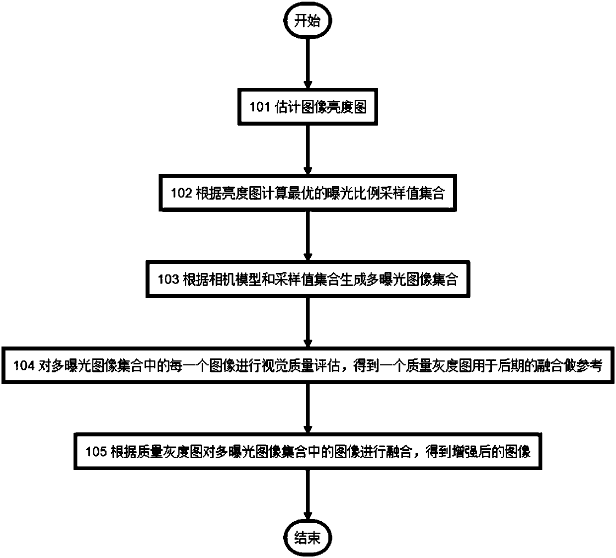 Image enhancement method based on multiple exposure generation and re-fusion frame