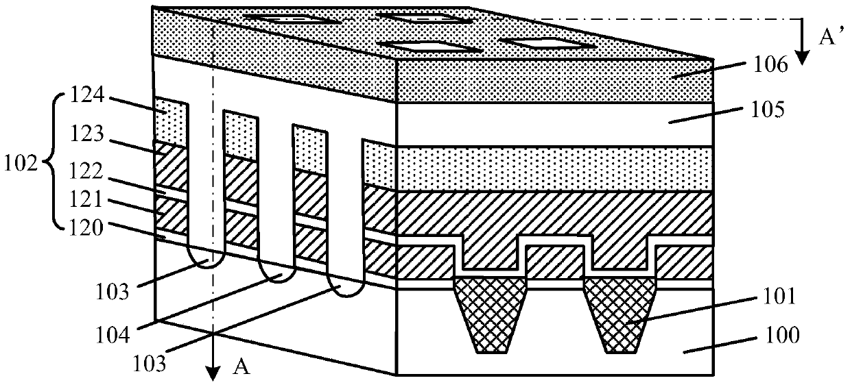 Formation method of semiconductor structure