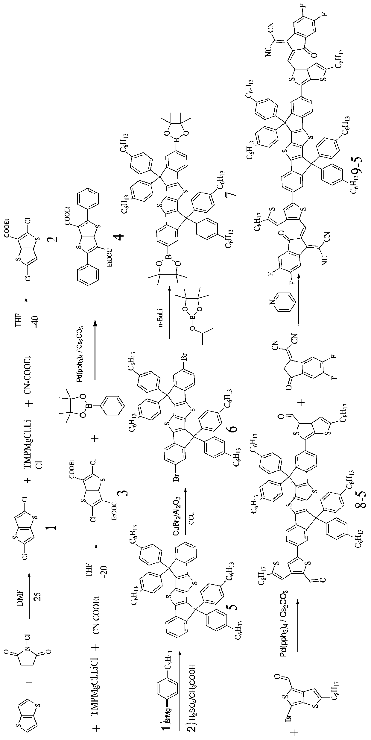 Organic solar cell acceptor material using diindeno bithiophene as core, preparation method and applications thereof