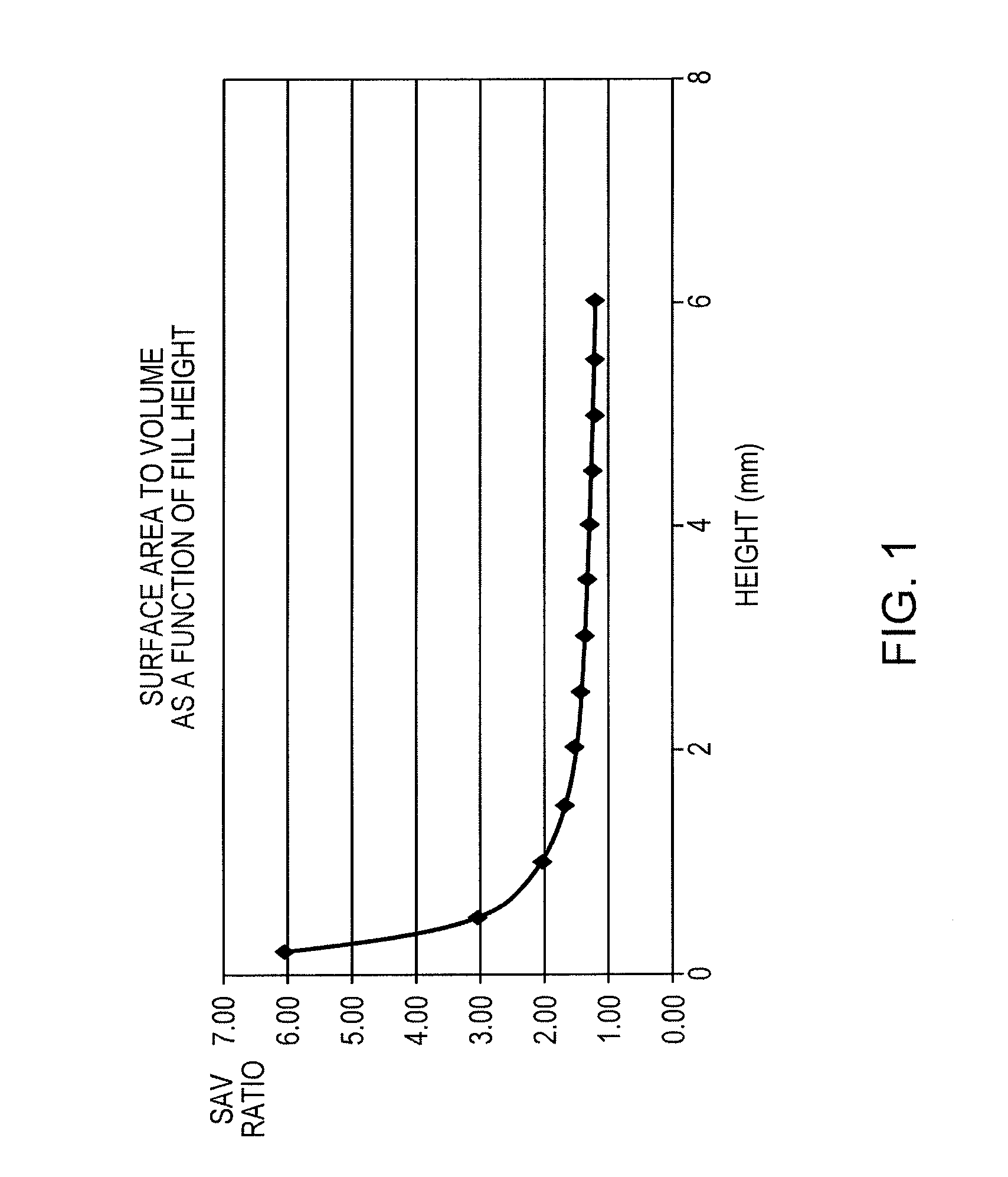 Method and device for measuring extracellular acidification and oxygen consumption rate with higher precision