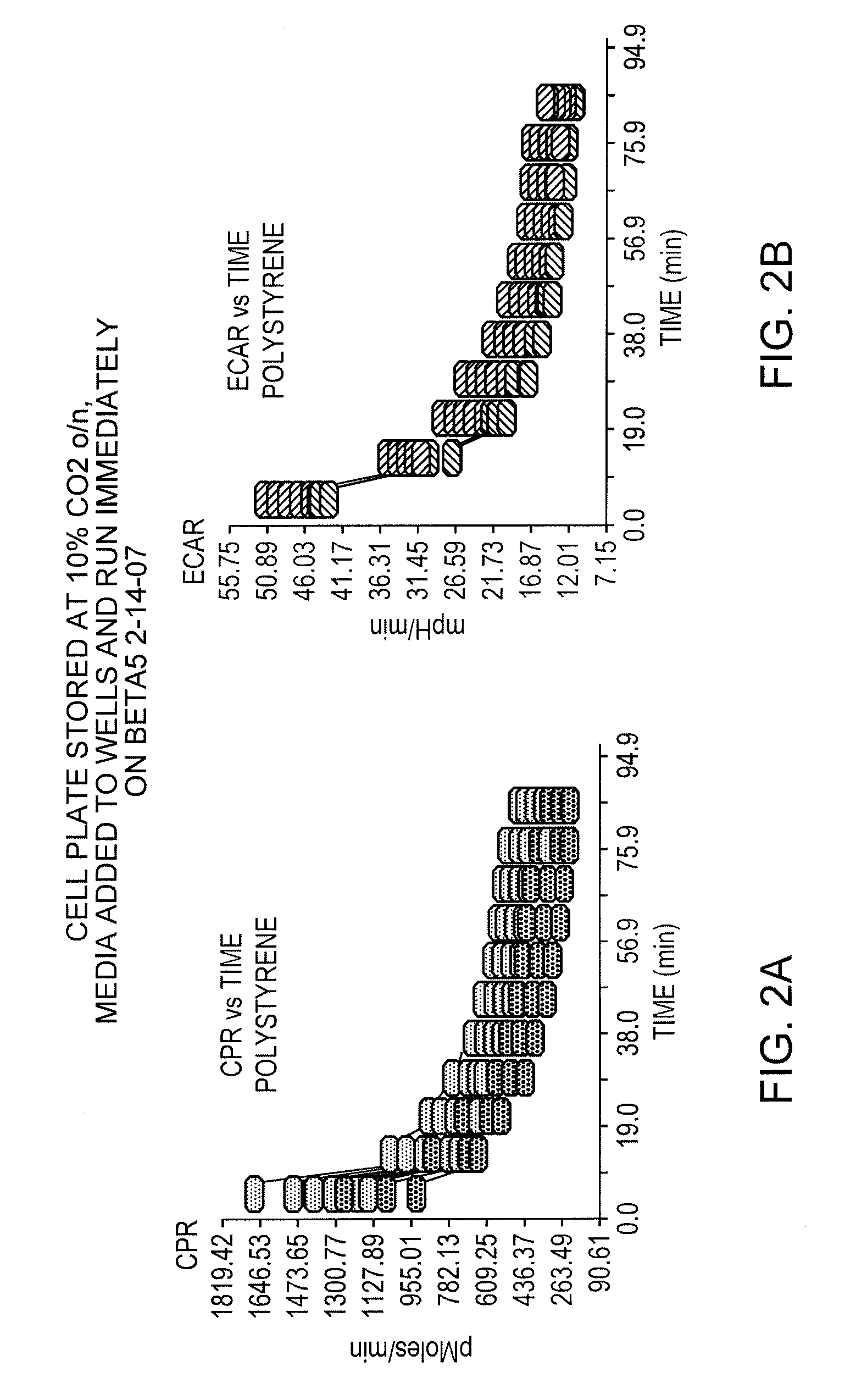 Method and device for measuring extracellular acidification and oxygen consumption rate with higher precision