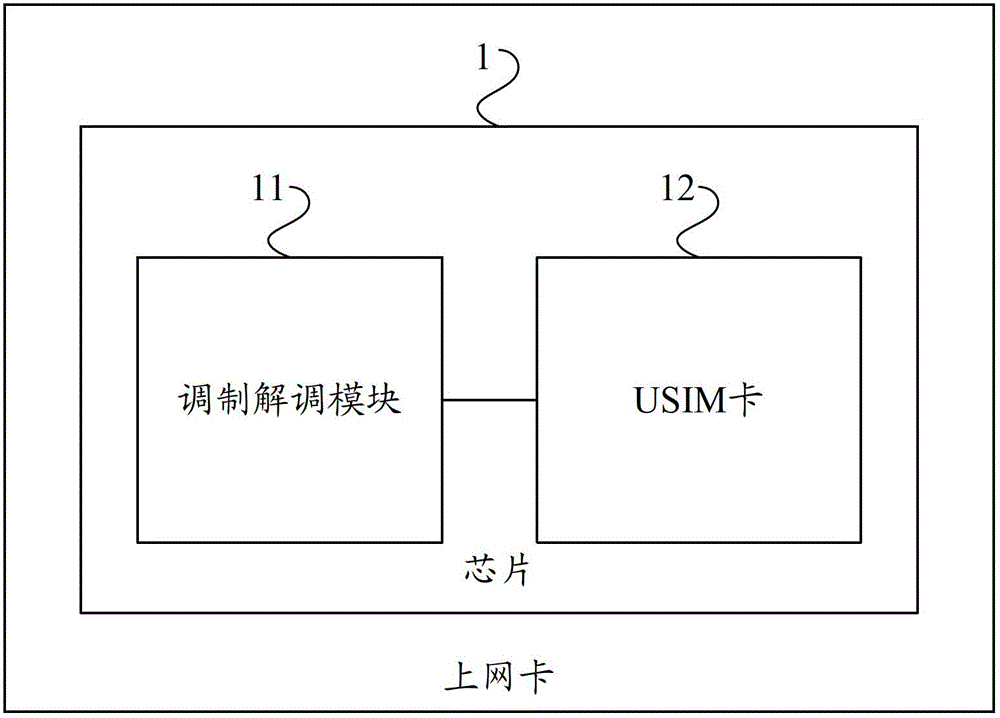 Wireless wide area network card and network accessing method of same
