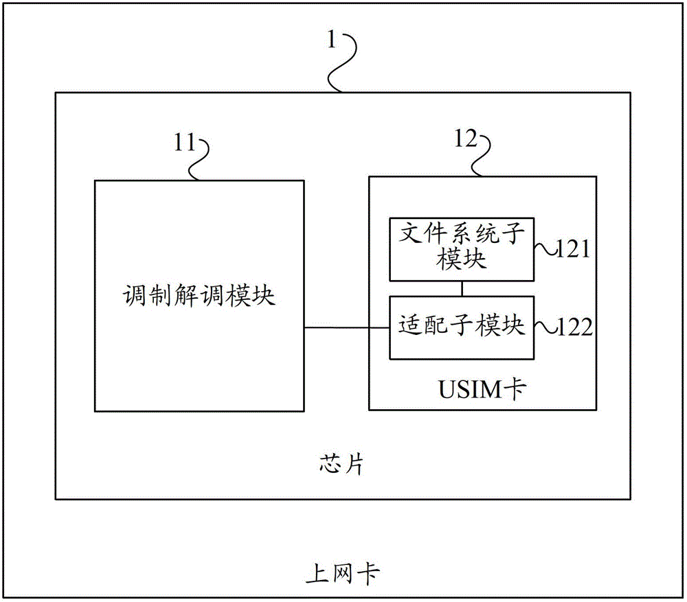 Wireless wide area network card and network accessing method of same