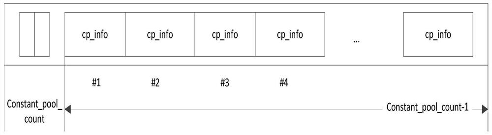 A kind of classification encryption method and system of Android apk file