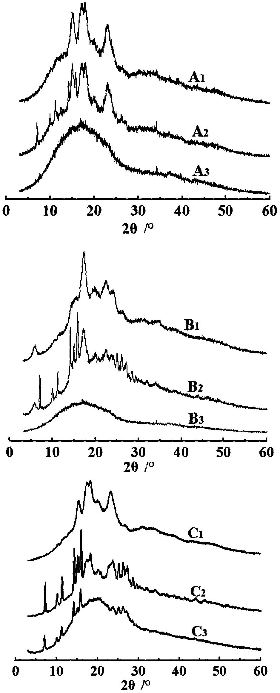 Preparation method of starch and apigenin self-assembly body and purpose thereof in aspect of starch digestion inhibition