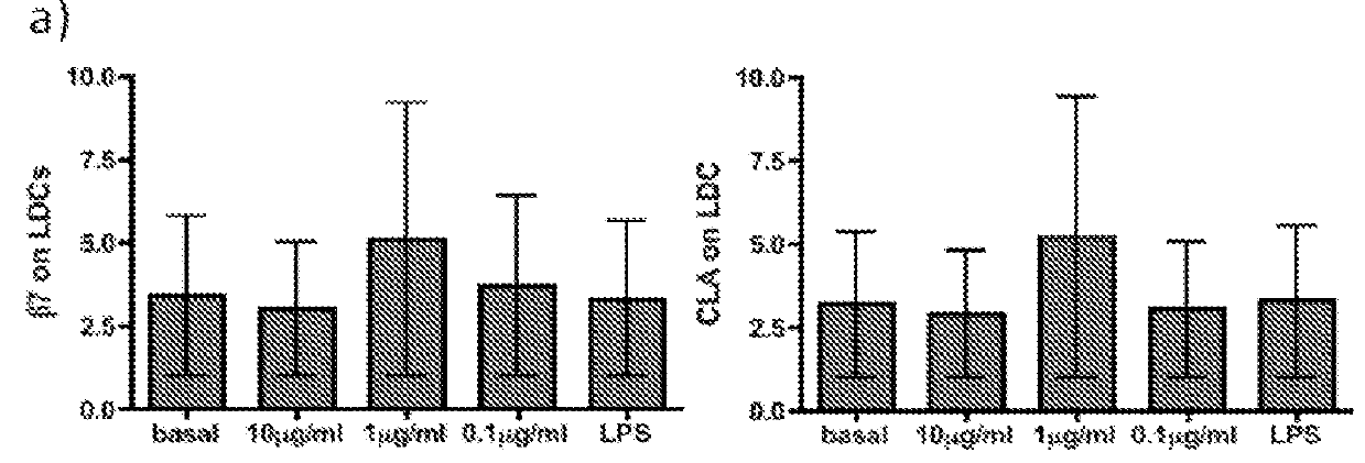 Peptide secreted by <i>Lactobacillus plantarum </i>with immunomodulating function