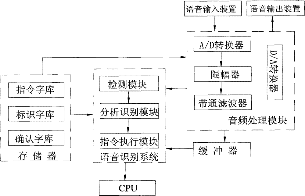 Voice recognition method of computer and computer