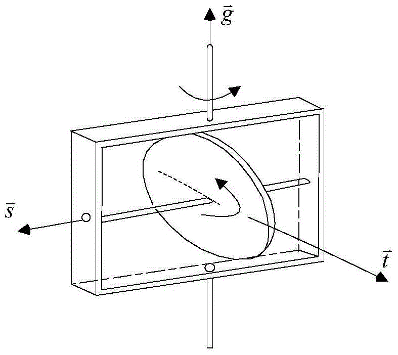 A Precise and Agile Manipulation Method of Variable Speed ​​Control Moment Gyroscope Group