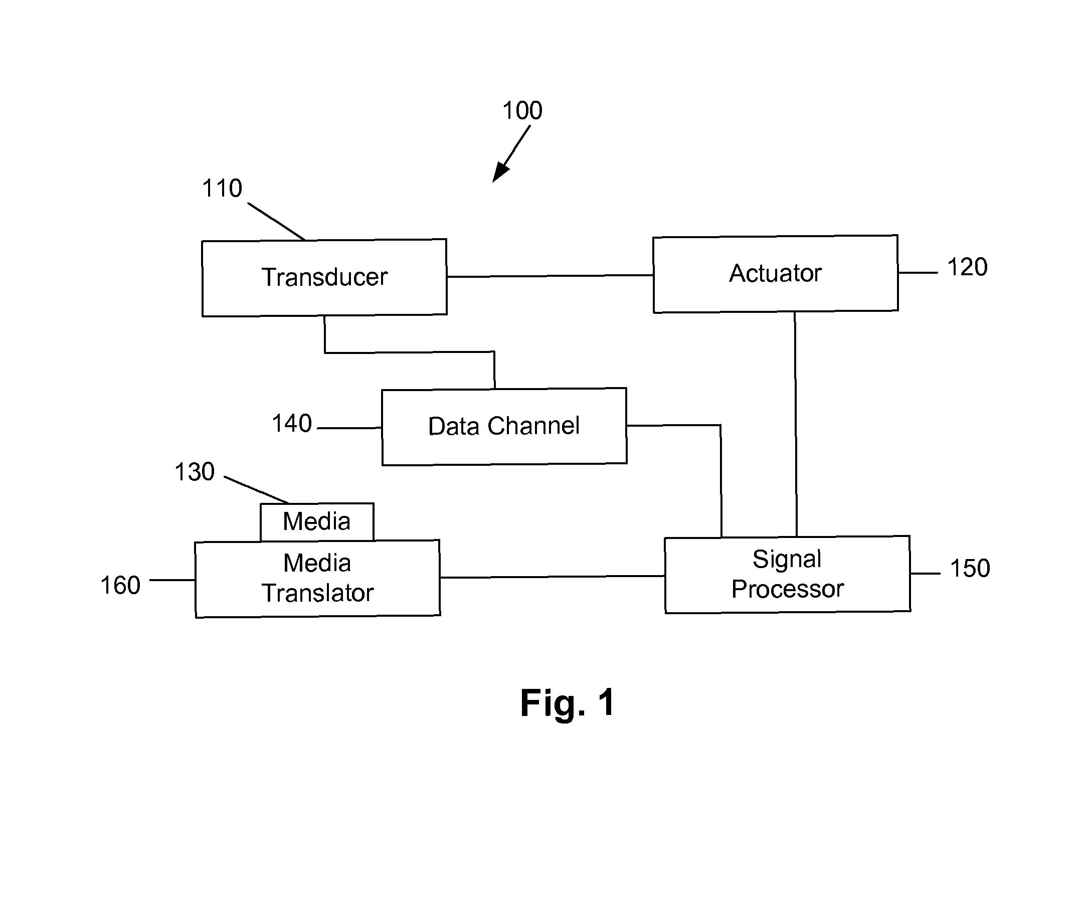 Magnetic tunnel transistor having a base structure that provides polarization of unpolarized electrons from an emitter based upon a magnetic orientation of a free layer and a self-pinned layer