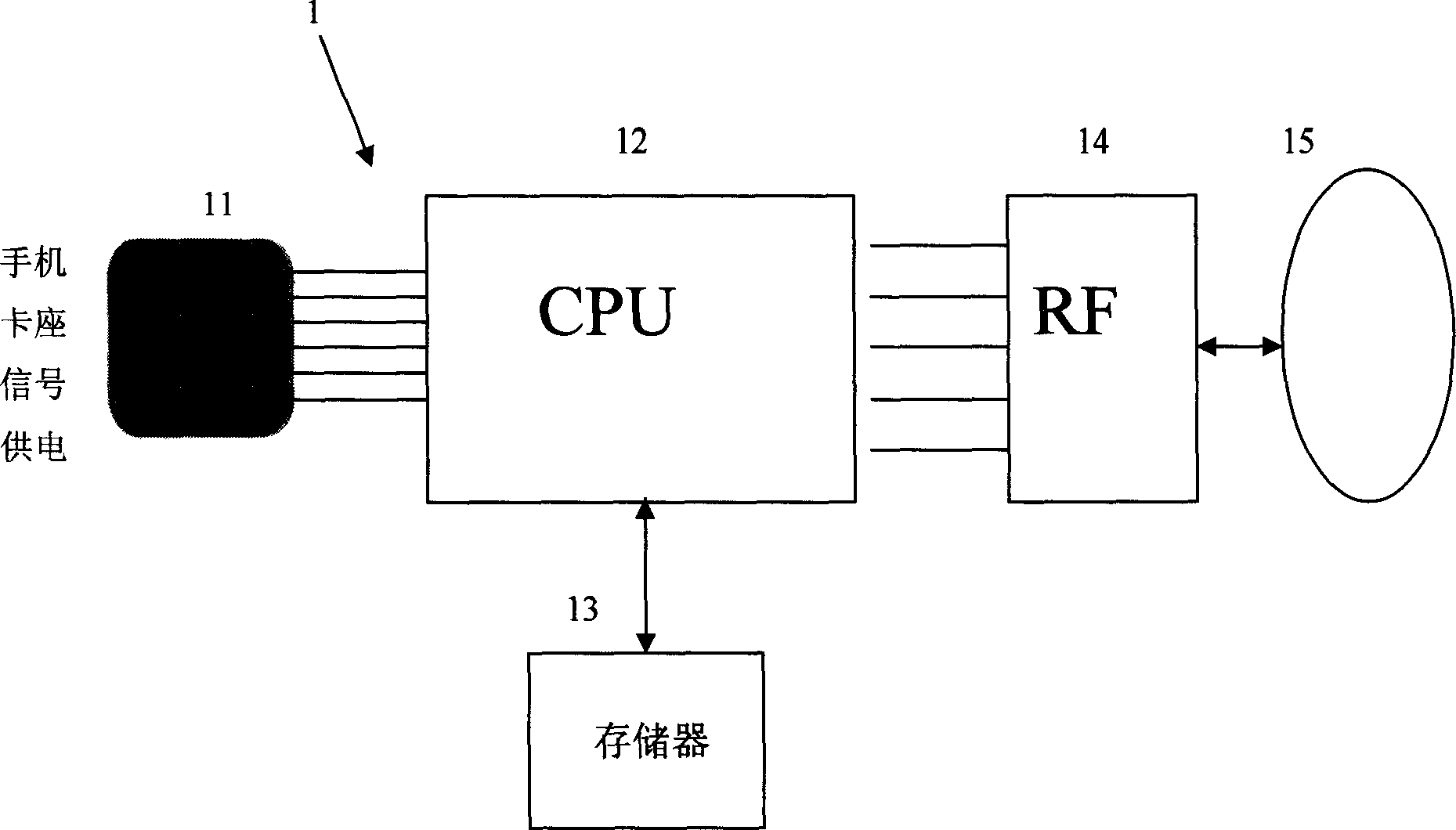 Mobile telephone smart card with radio-frequency communication function and peripheral processing device