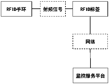 A portable anti-lost method based on active RFID technology