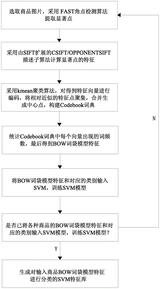 Commodity display information collection and analysis system and method based on image recognition technology