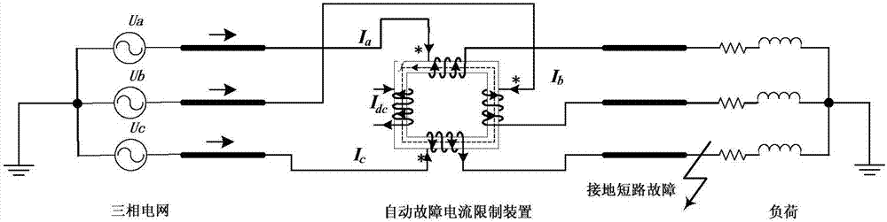 Four-winding magnetic flux constraint type fault current limiter