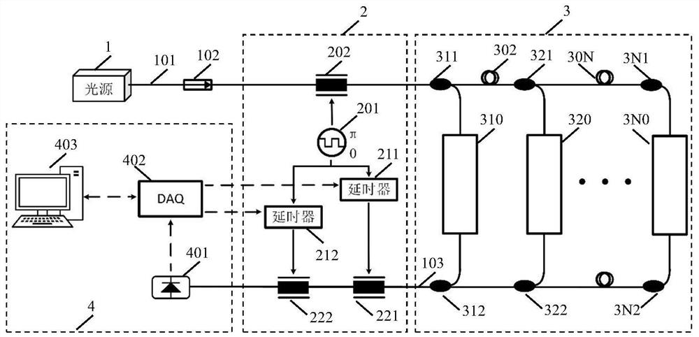 Multiplexing device and method for multi-channel optical fiber interferometer based on pseudo-random code