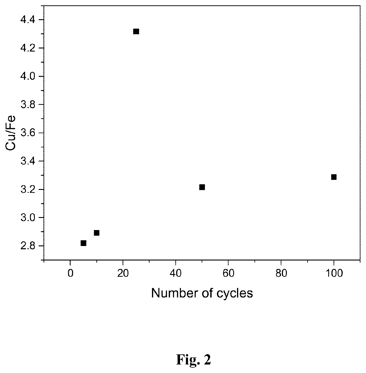 Method of recovering copper from a dilute metal containing solution