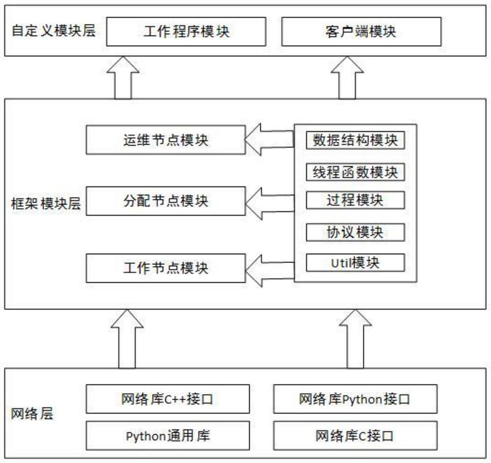 Based on distributed computing service cluster system