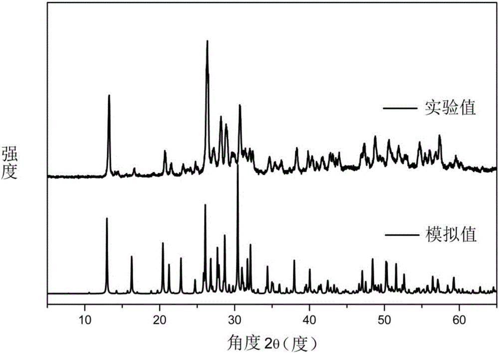 Crystal material, preparation method of crystal material, and application of crystal material as non-linear optical crystal