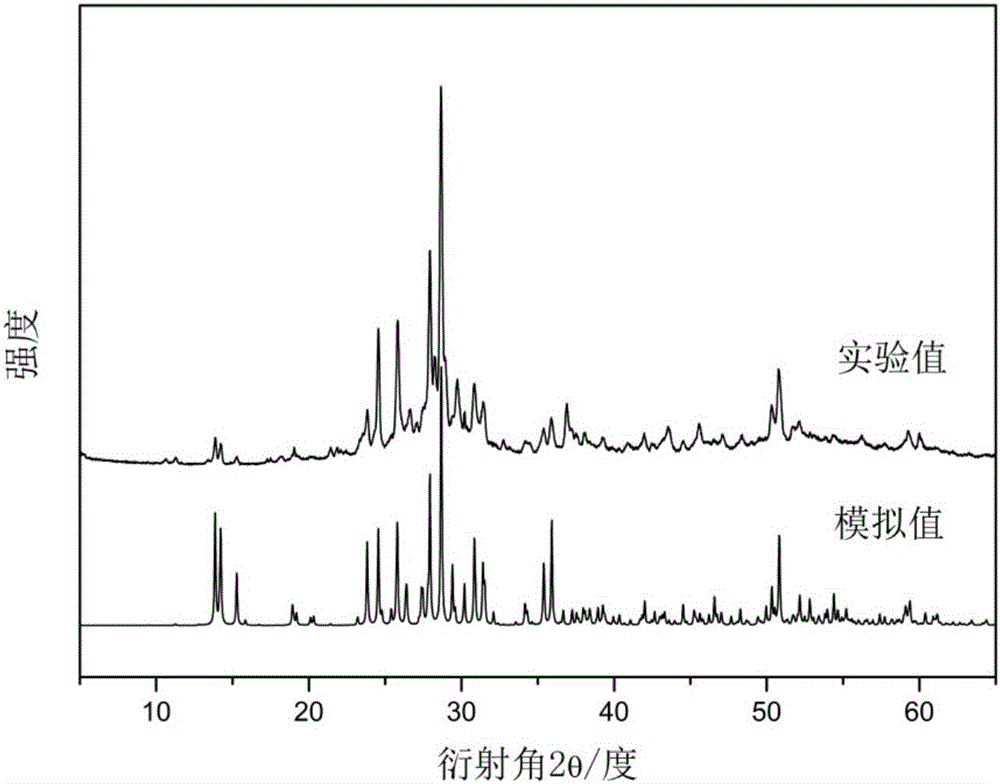 Crystal material, preparation method of crystal material, and application of crystal material as non-linear optical crystal