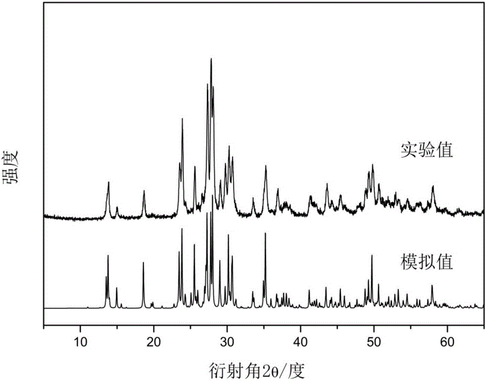 Crystal material, preparation method of crystal material, and application of crystal material as non-linear optical crystal