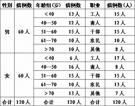 Traditional Chinese medicine composition for treating heat evil attacking stomach type chronic gastritis
