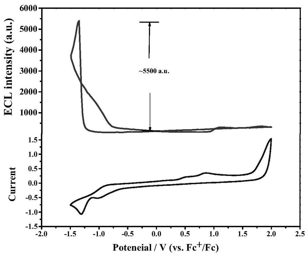 Construction method of organic phase electrochemical luminescence system of rigid spiro silole compound