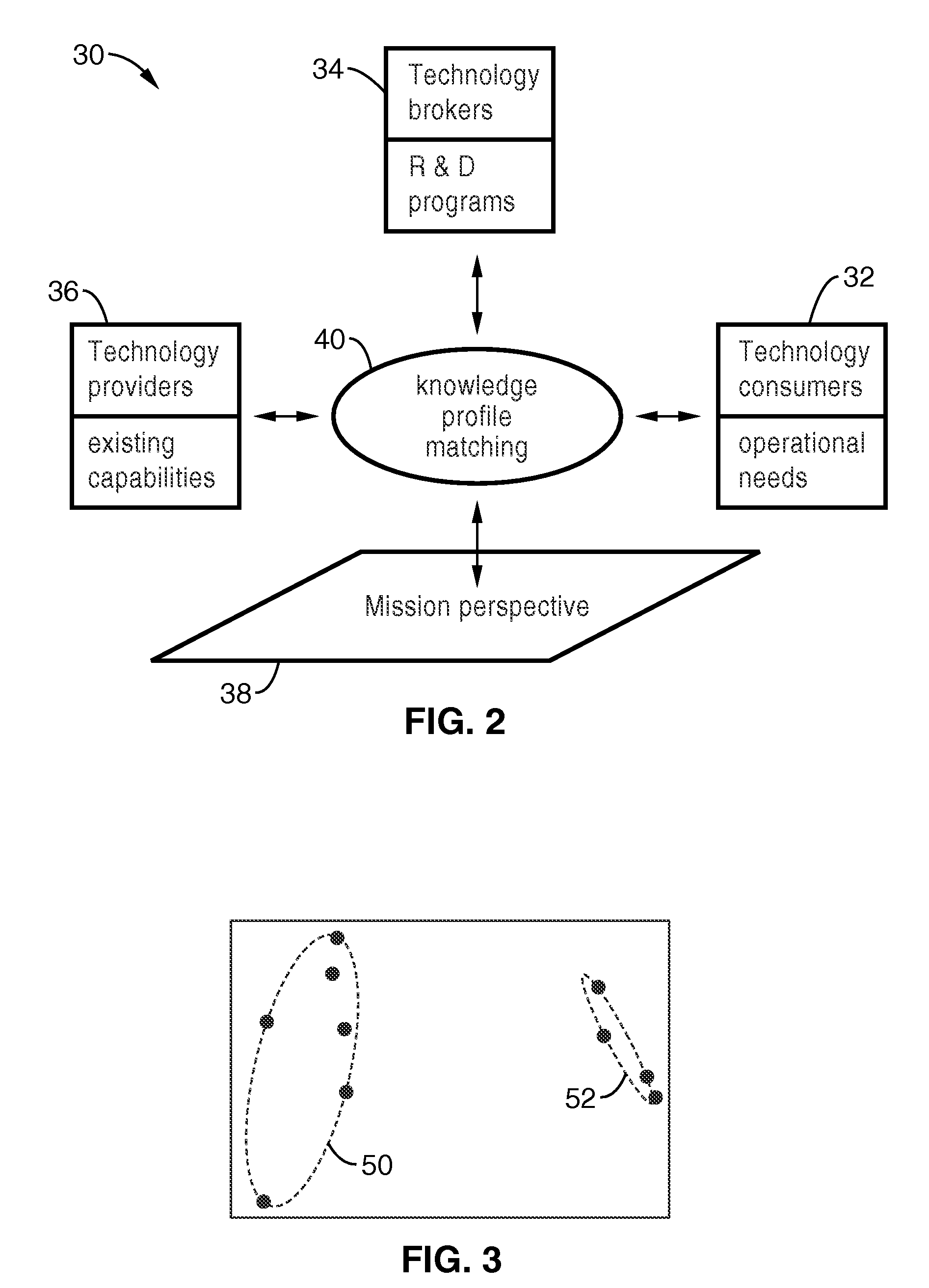 System and method for knowledge based matching of users in a network