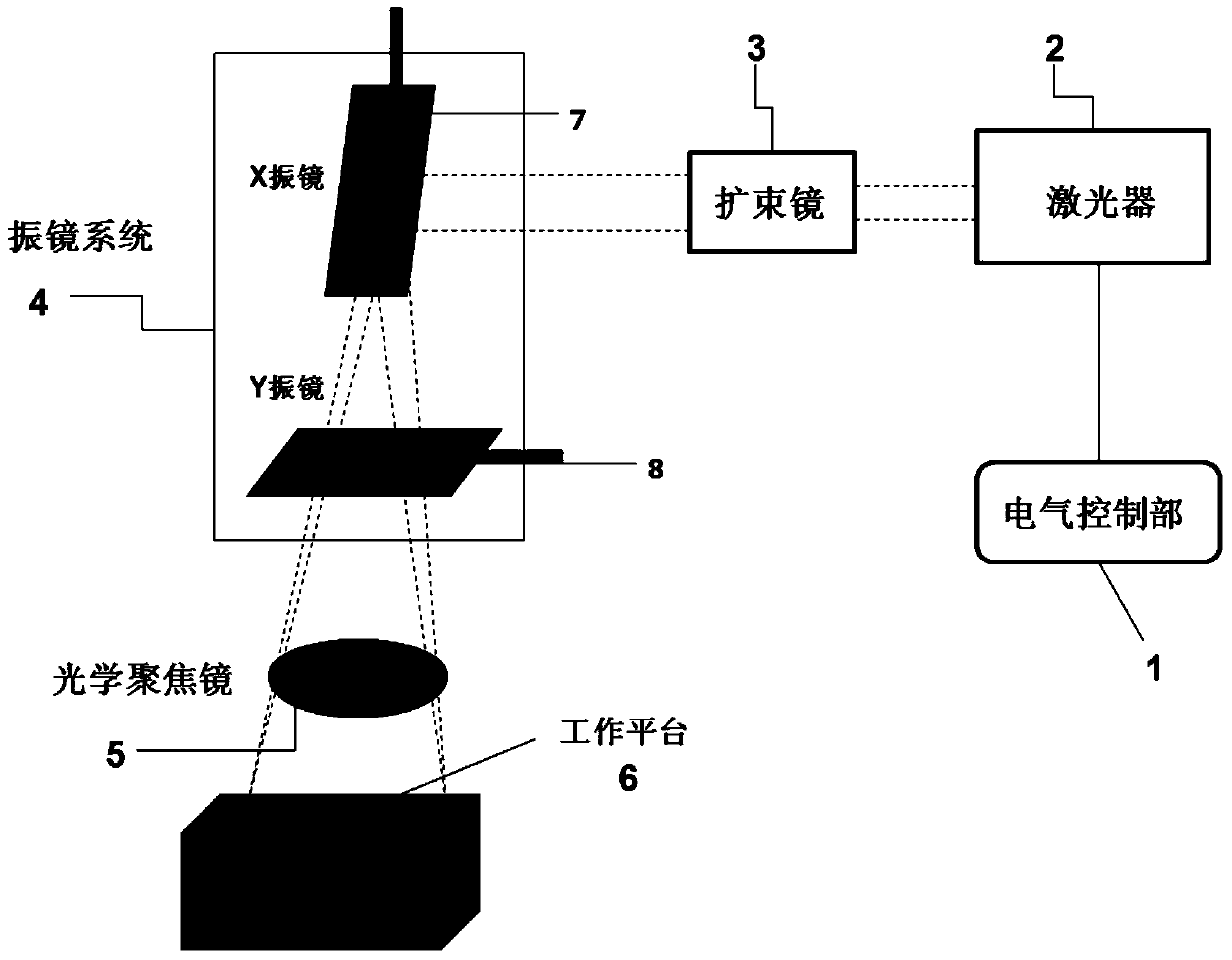 Laser marking machine and marking method thereof