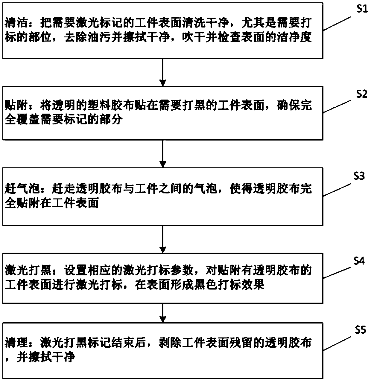 Laser marking machine and marking method thereof