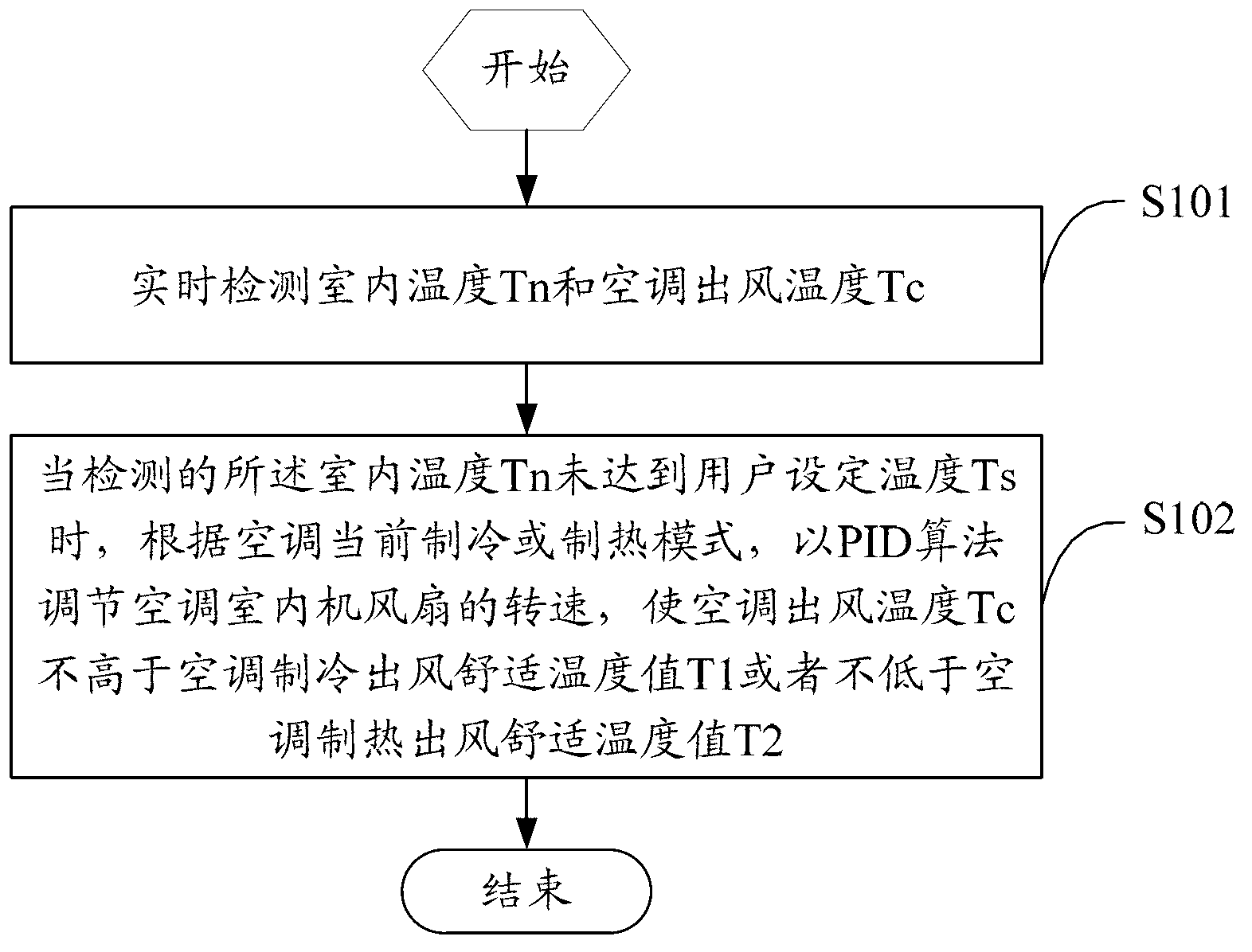 Air-conditioner and outlet air temperature controlling method thereof