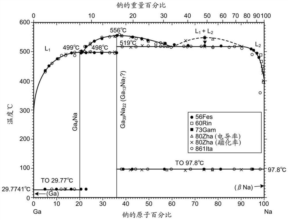 Manufacturing method of gallium nitride crystal